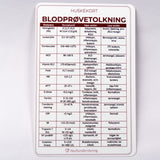 Blood test interpretation cheatsheet